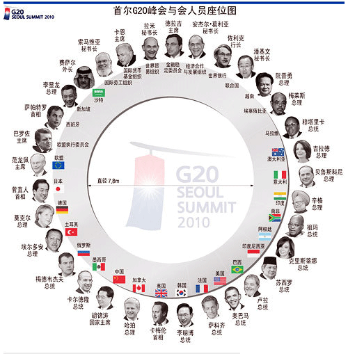 [标志资讯]2010年首尔G20峰会Logo